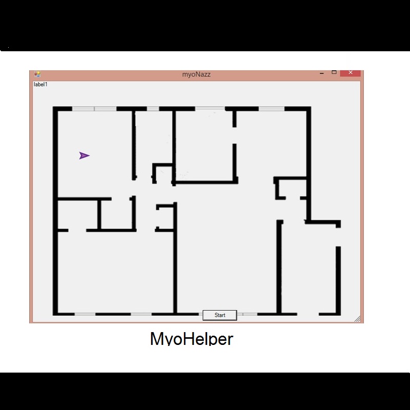 MyoHelper